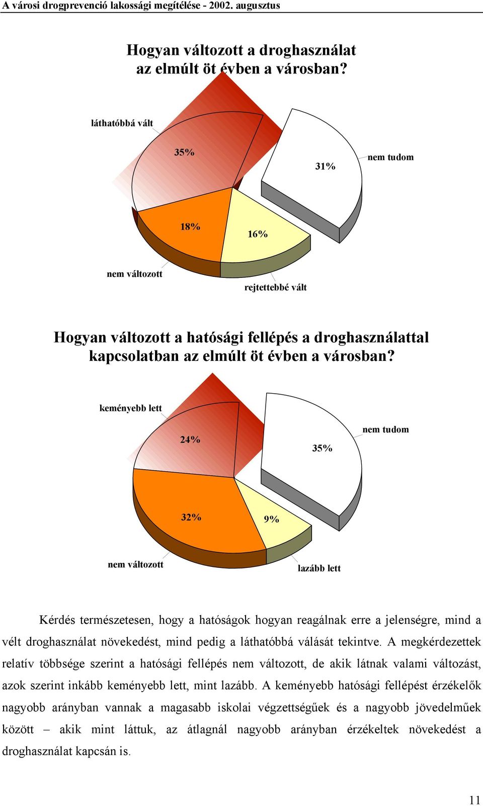 keményebb lett 24% 35% nem tudom 32% 9% nem változott lazább lett Kérdés természetesen, hogy a hatóságok hogyan reagálnak erre a jelenségre, mind a vélt droghasználat növekedést, mind pedig a