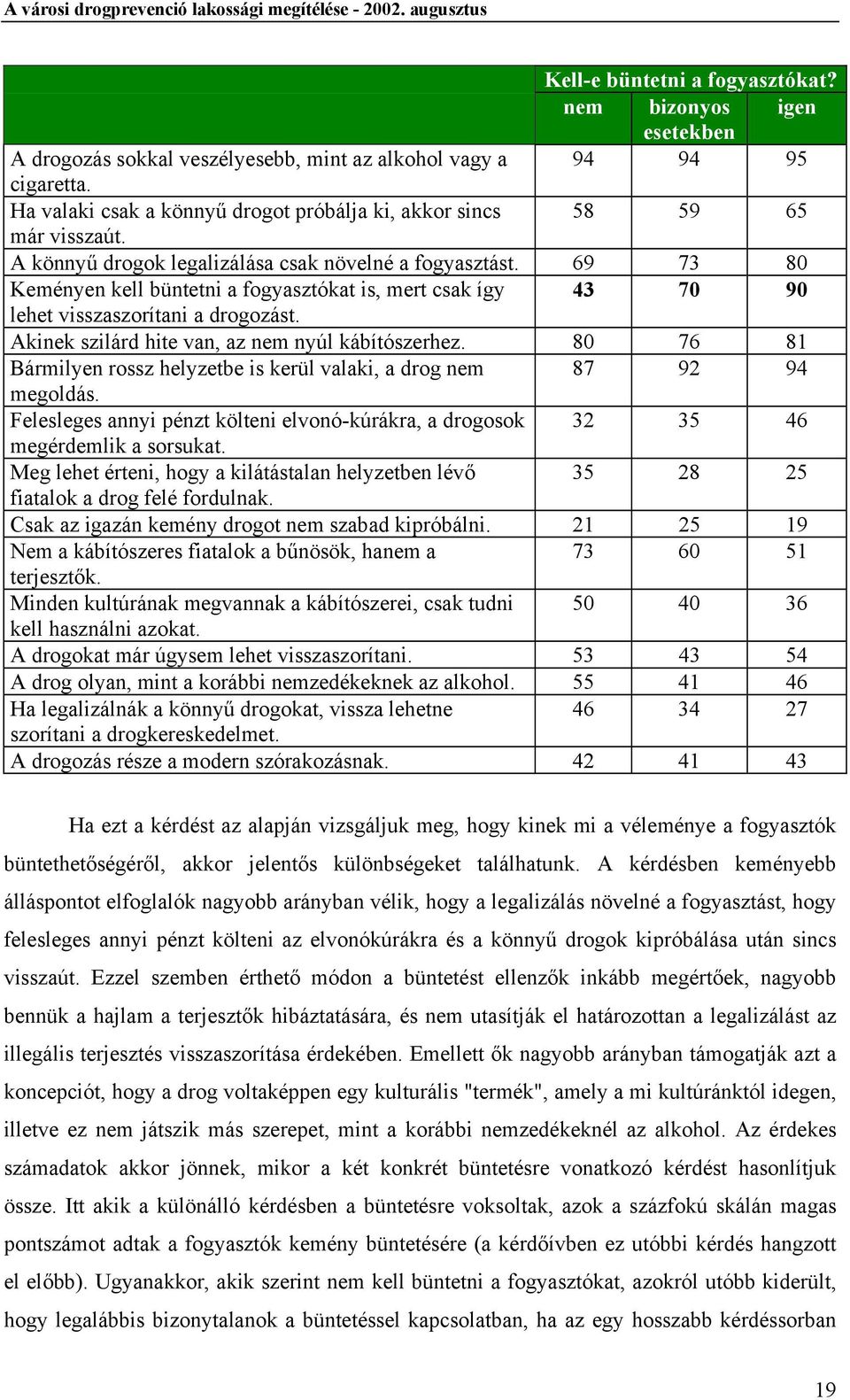 69 73 80 Keményen kell büntetni a fogyasztókat is, mert csak így 43 70 90 lehet visszaszorítani a drogozást. Akinek szilárd hite van, az nem nyúl kábítószerhez.