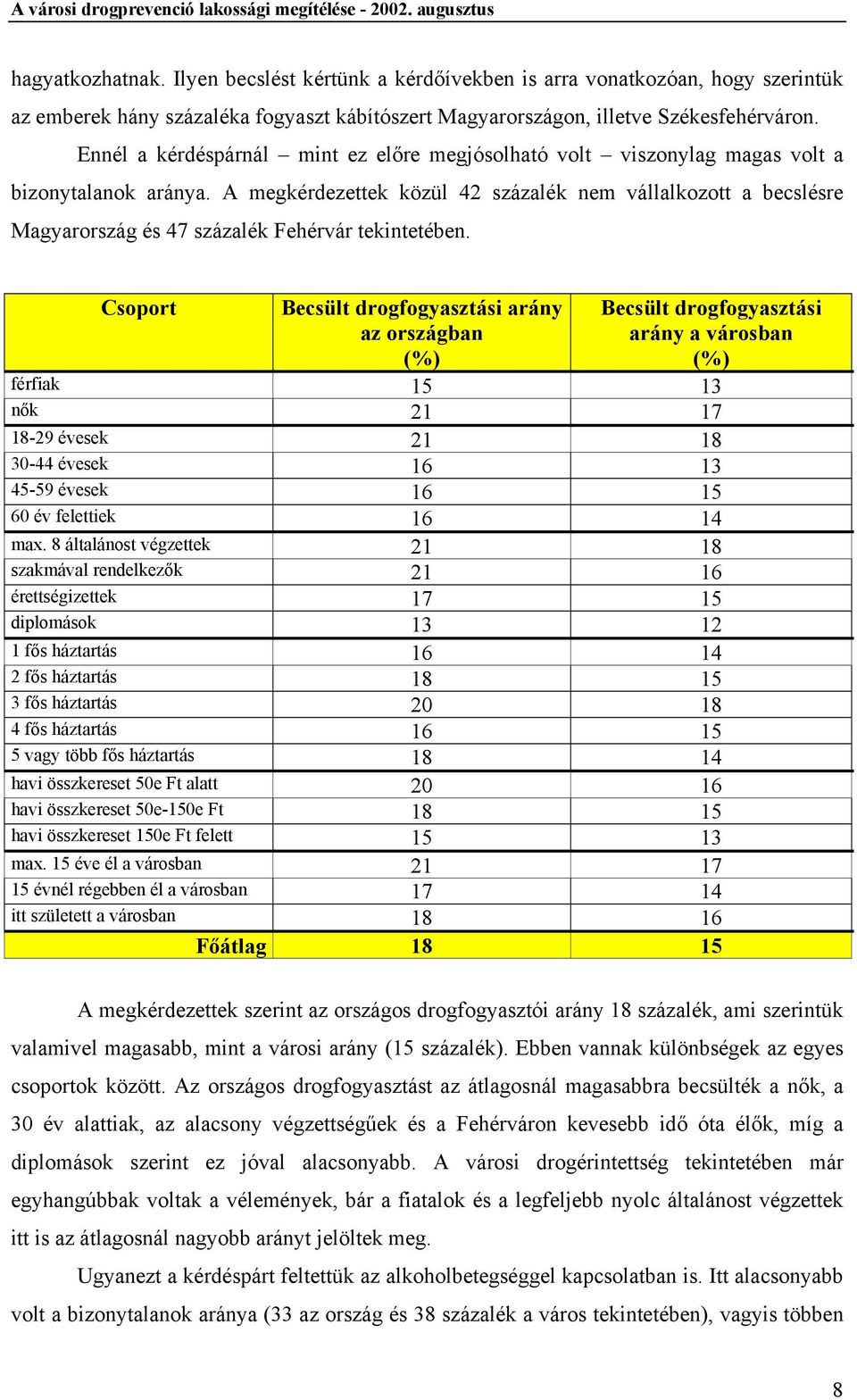 A megkérdezettek közül 42 százalék nem vállalkozott a becslésre Magyarország és 47 százalék Fehérvár tekintetében.