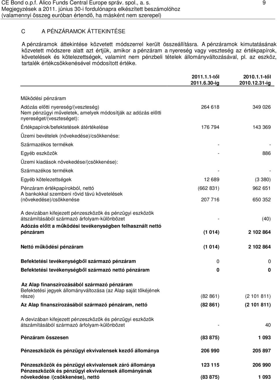 állományváltozásával, pl. az eszköz, tartalék értékcsökkenésével módosított értéke. 2011.1.1-től 2011.6.30-ig 2010.1.1-től 2010.12.