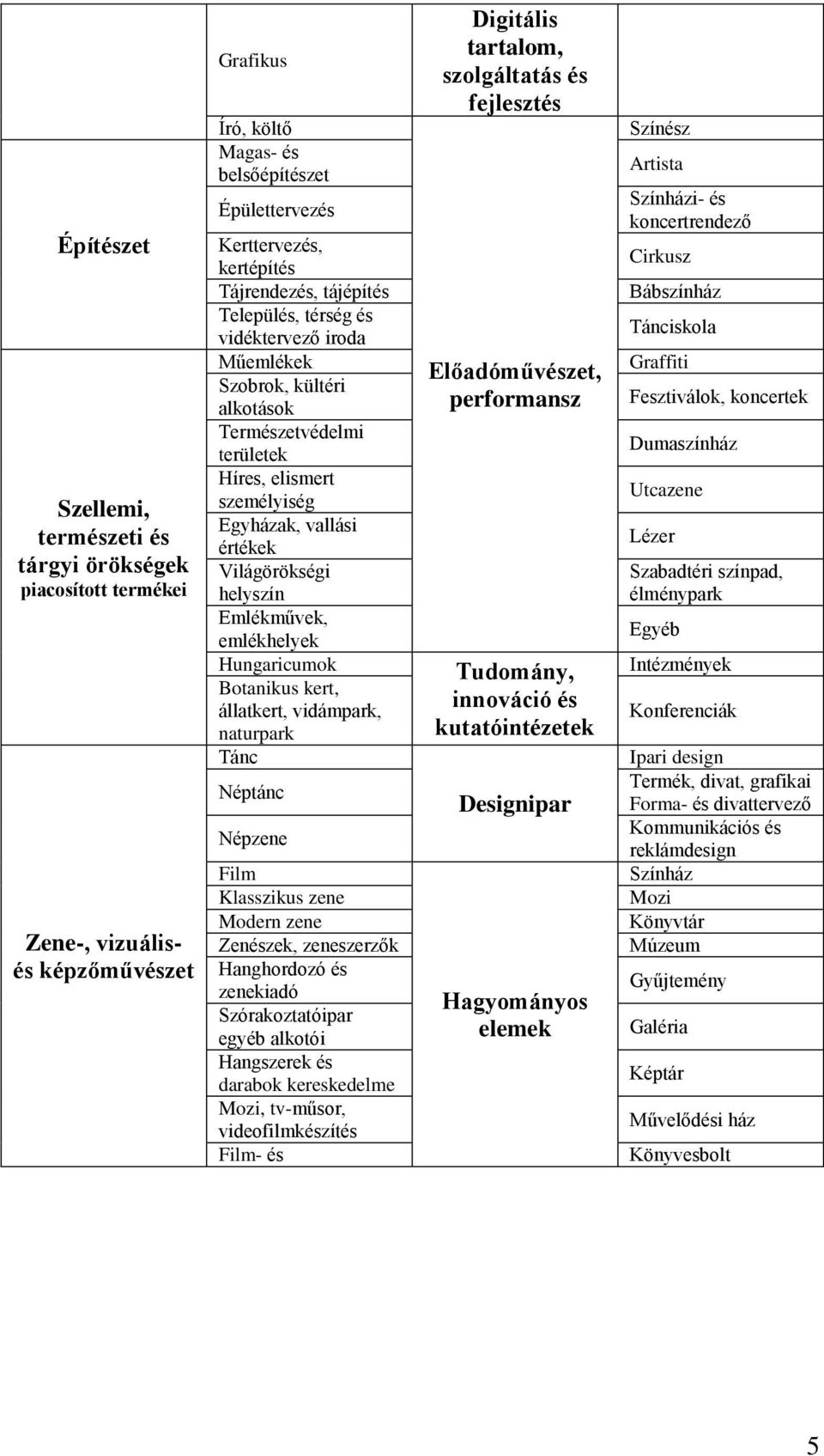 helyszín Emlékművek, emlékhelyek Hungaricumok Botanikus kert, állatkert, vidámpark, naturpark Tánc Néptánc Népzene Film Klasszikus zene Modern zene Zenészek, zeneszerzők Hanghordozó és zenekiadó