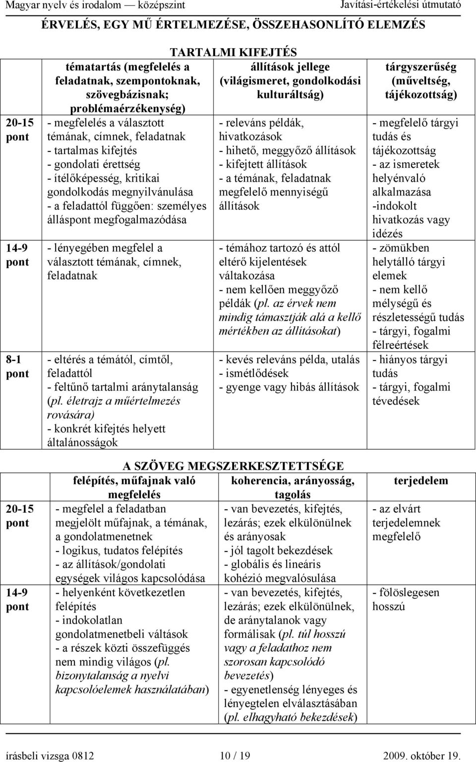 megfogalmazódása - lényegében megfelel a választott témának, címnek, feladatnak - eltérés a témától, címtől, feladattól - feltűnő tartalmi aránytalanság (pl.