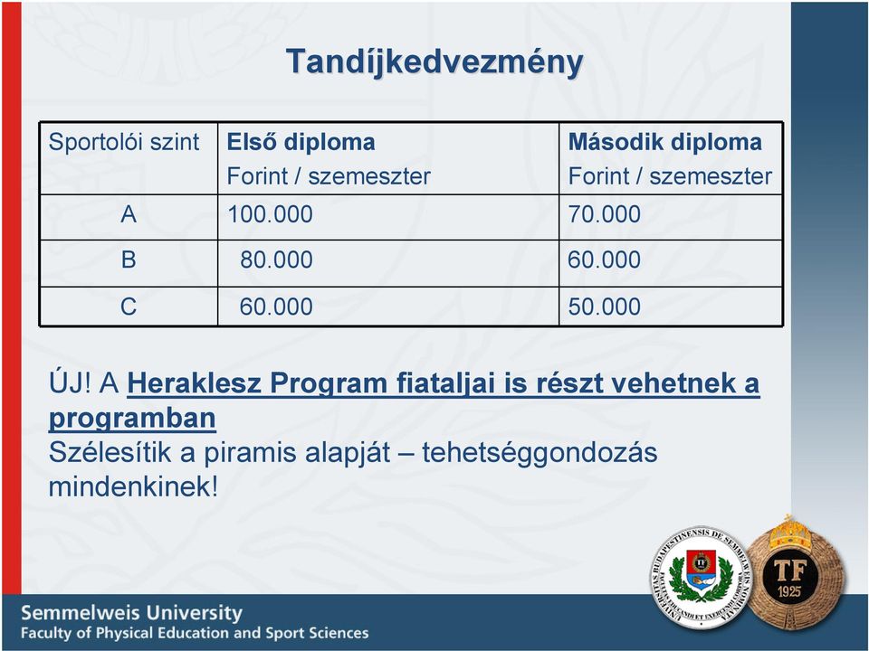 000 C 60.000 50.000 ÚJ!