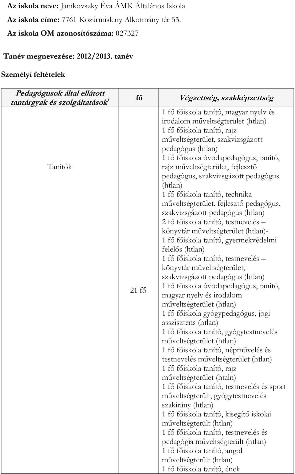 műveltségterület, szakvizsgázott pedagógus főiskola óvodapedagógus, tanító, rajz műveltségterület, fejlesztő pedagógus, szakvizsgázott pedagógus főiskola tanító, technika műveltségterület, fejlesztő