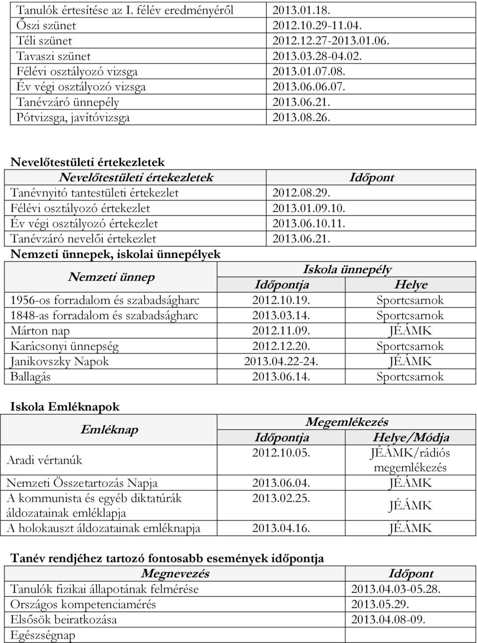 Nevelőtestületi értekezletek Nevelőtestületi értekezletek Tanévnyitó tantestületi értekezlet 2012.08.29. Félévi osztályozó értekezlet 2013.01.09.10. Év végi osztályozó értekezlet 2013.06.10.11.