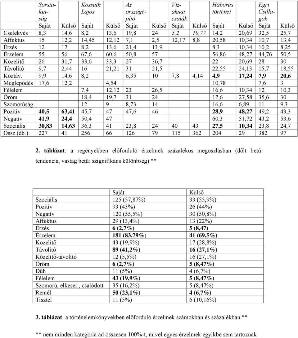 44,76 50,5 Közelítő 26 31,7 33,6 33,3 27 36,7 22 20,69 28 30 Távolító 9,7 2,44 16 21,21 31 21,5 22,55 24,13 15,7 18,55 Köztáv.