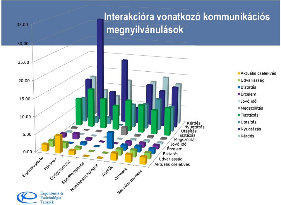 00 Kérdés Nyugtázás Utasítás Tisztázás Megszólítás Jövő idő Érzelem Biztatás