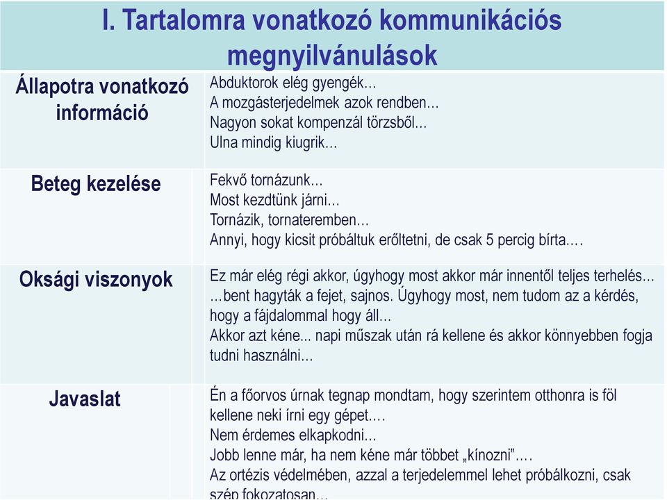 Ez már elég régi akkor, úgyhogy most akkor már innentől teljes terhelés bent hagyták a fejet, sajnos. Úgyhogy most, nem tudom az a kérdés, hogy a fájdalommal hogy áll Akkor azt kéne.