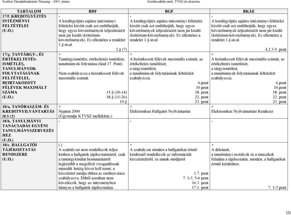 azt említhetjük, hogy egyes hogy egyes követelmények teljesítéséért követelmények teljesítéséért nem jár kredit nem jár kredit (kritériumkövetelmények).