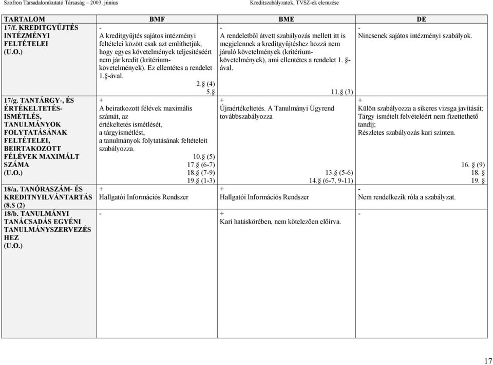 TANULMÁNYI TANÁCSADÁS EGYÉNI TANULMÁNYSZERVEZÉS HEZ A kreditgyűjtés sajátos intézményi feltételei között csak azt említhetjük, hogy egyes követelmények teljesítéséért nem jár kredit