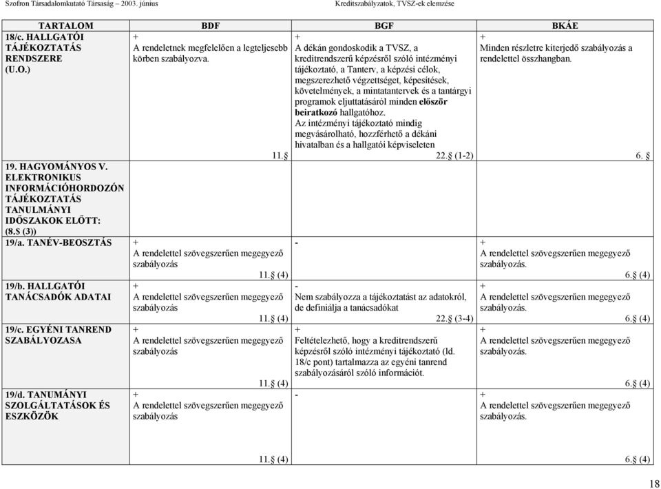 HALLGATÓI TANÁCSADÓK ADATAI szabályozás 19/c. EGYÉNI TANREND SZABÁLYOZASA 19/d. TANUMÁNYI SZOLGÁLTATÁSOK ÉS ESZKÖZÖK 11. (4) szabályozás 11.