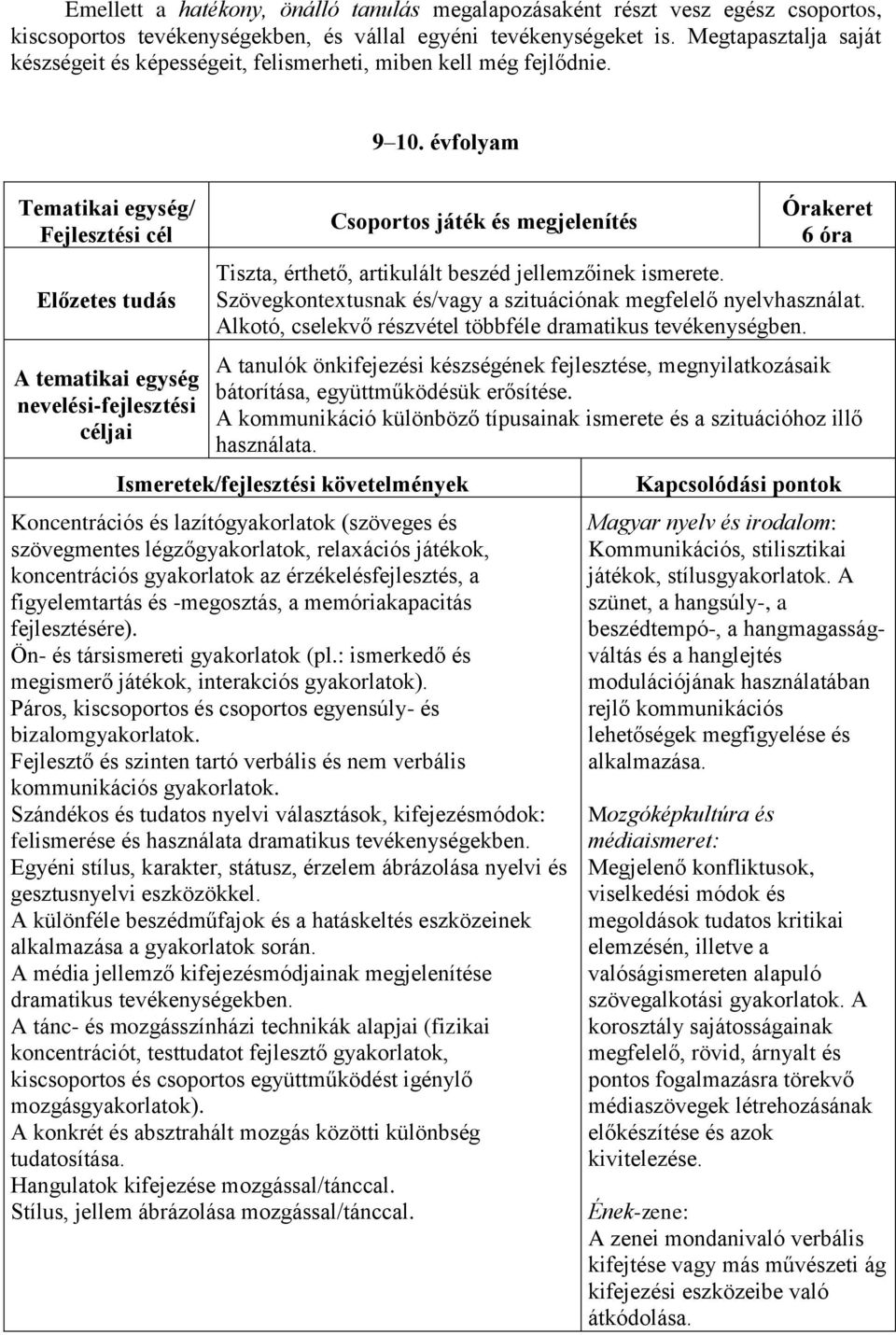 Szövegkontextusnak és/vagy a szituációnak megfelelő nyelvhasználat. Alkotó, cselekvő részvétel többféle dramatikus tevékenységben.