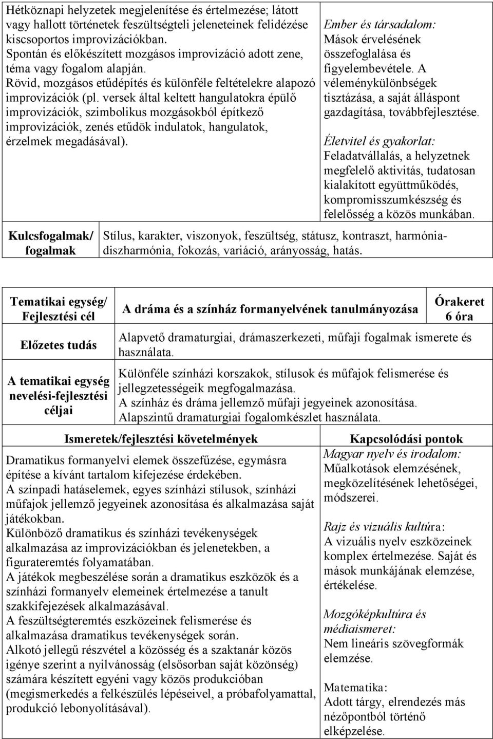 versek által keltett hangulatokra épülő improvizációk, szimbolikus mozgásokból építkező improvizációk, zenés etűdök indulatok, hangulatok, érzelmek megadásával).