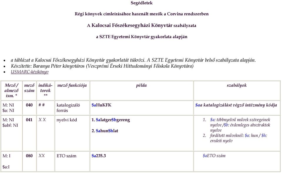 Készítette: Baranya Péter könyvtáros (Veszprémi Érseki Hittudományi Főiskola Könyvtára) USMARC-kézikönyv Mező / almező ism.