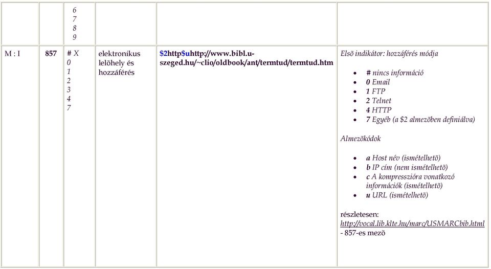 htm Elsõ indikátor: hozzáférés módja # nincs információ 0 Email FTP Telnet 4 HTTP 7 Egyéb (a $ almezõben