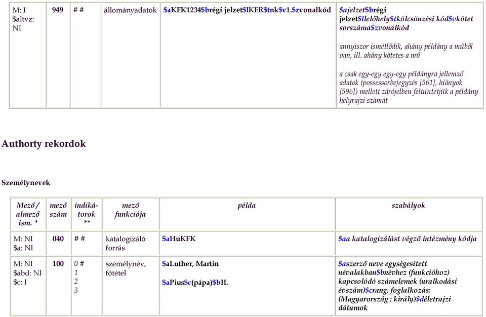 ahány kötetes a mű a csak egy-egy egy-egy példányra jellemző adatok (possessorbejegyzés [56], hiányok [596]) mellett zárójelben feltüntetjük a példány helyrajzi számát Authorty rekordok Személynevek