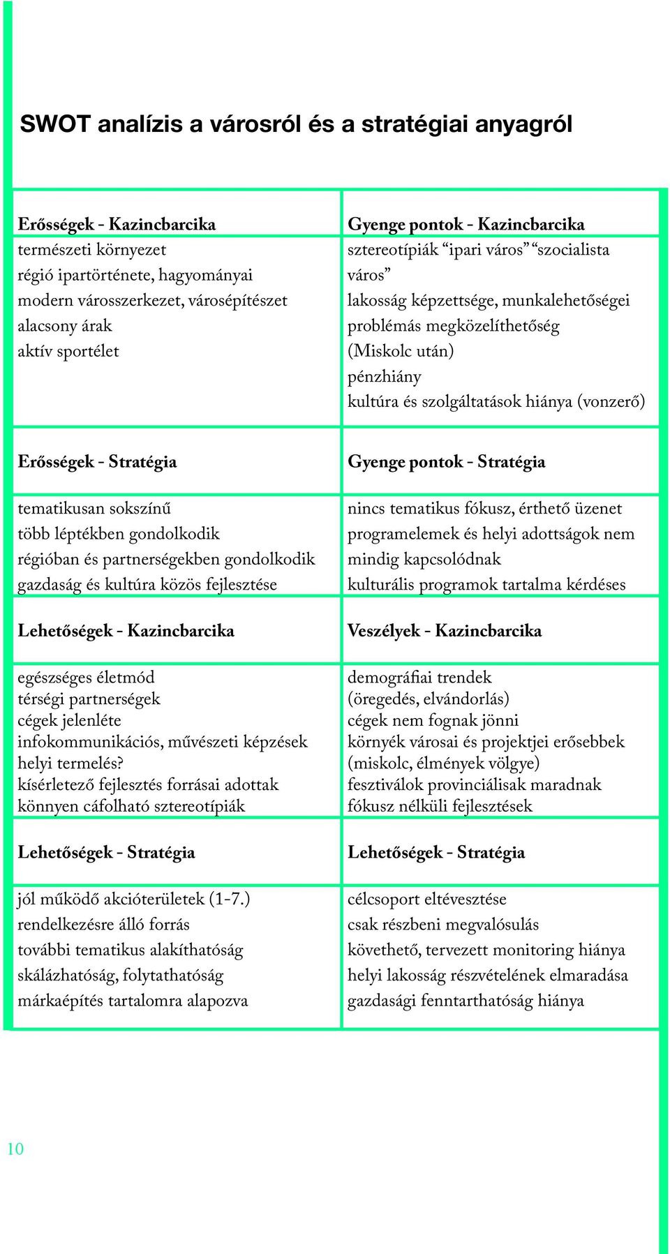 Erősségek - Stratégia Gyenge pontok - Stratégia tematikusan sokszínű több léptékben gondolkodik régióban partnerségekben gondolkodik gazdaság kultúra közös fejleszte nincs tematikus fókusz, érthető