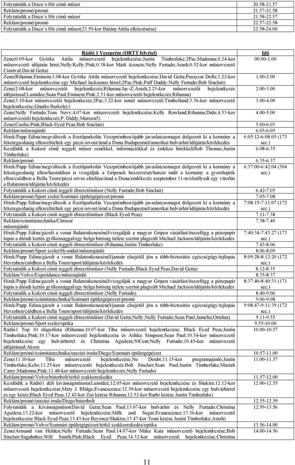00 műsorvezető időjárás hírei;nelly/kelly;pink;0.38-kor Márk üzenete;nelly Furtado;Arash;0.52-kor műsorvezető Ciarával;David Getta) Zene(Rihanna;Eminem;1.