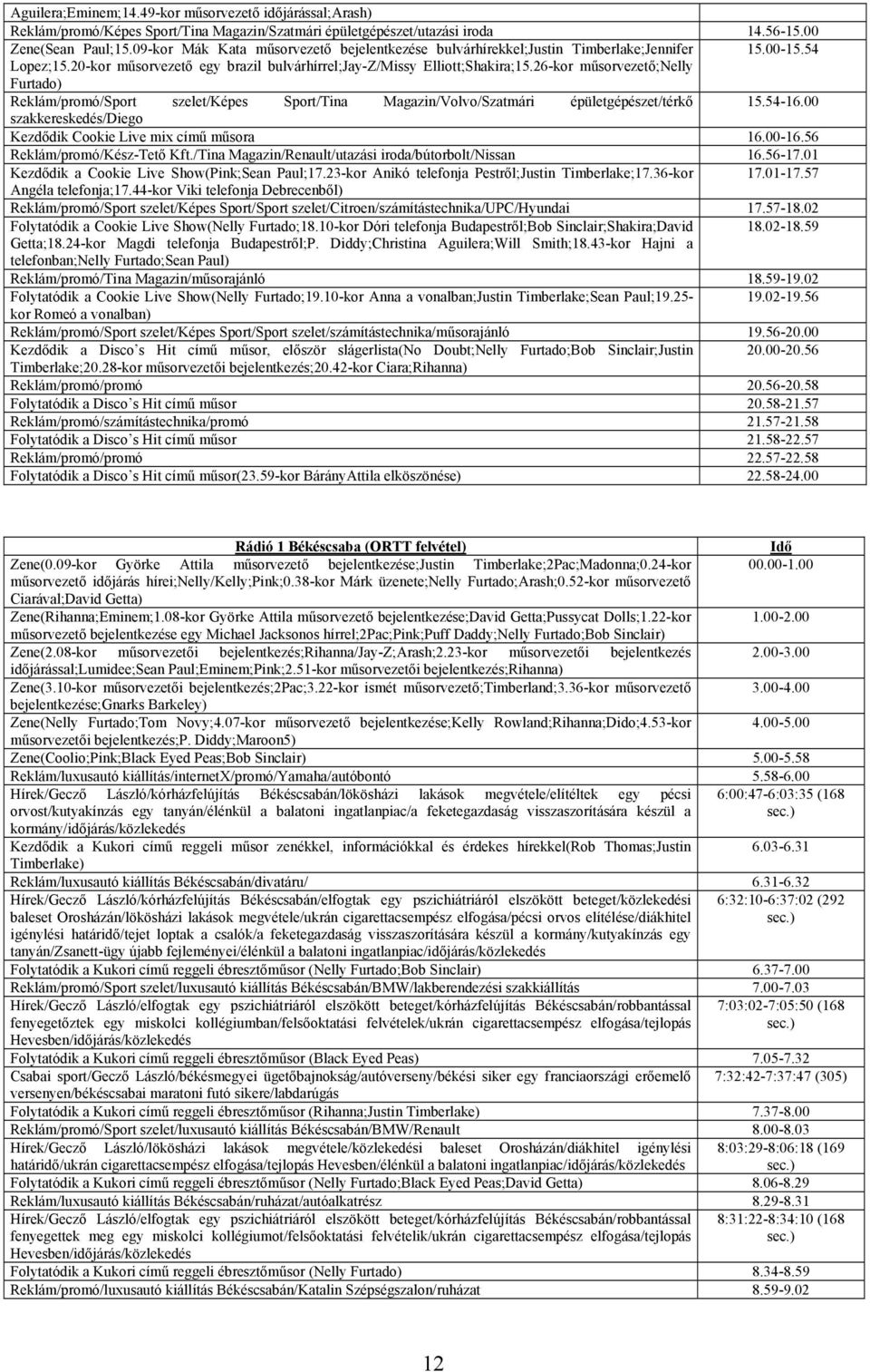 26-kor műsorvezető;nelly Furtado) Reklám/promó/Sport szelet/képes Sport/Tina Magazin/Volvo/Szatmári épületgépészet/térkő 15.54-16.00 szakkereskedés/diego Kezdődik Cookie Live mix című műsora 16.00-16.