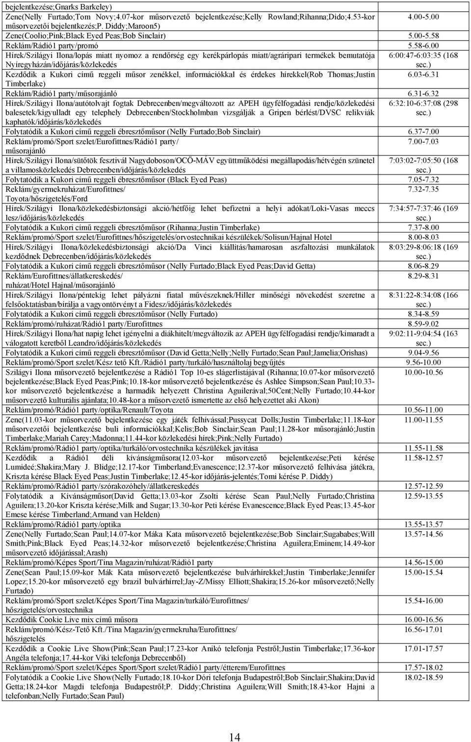 00 Hírek/Szilágyi Ilona/lopás miatt nyomoz a rendőrség egy kerékpárlopás miatt/agráripari termékek bemutatója 6:00:47-6:03:35 (168 Nyíregyházán/időjárás/közlekedés Kezdődik a Kukori című reggeli