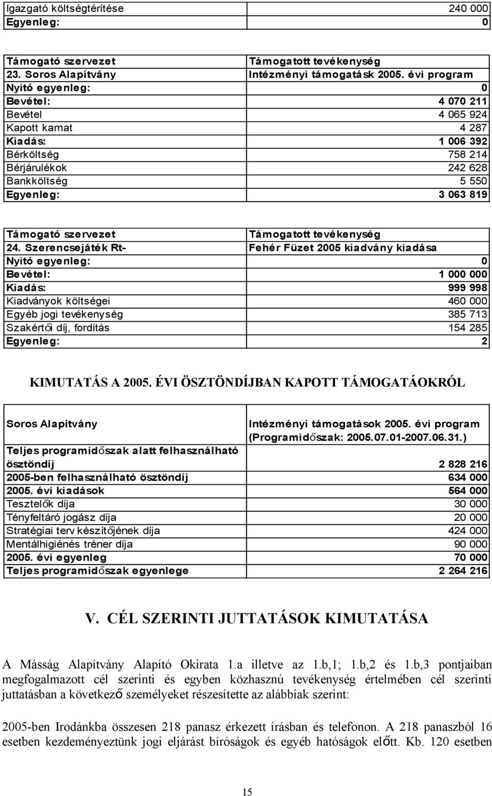 Szerencsejáték Rt- Fehér Füzet 2005 kiadvány kiadása Nyitó egyenleg: 0 Bevétel: 1 000 000 Kiadás: 999 998 Kiadványok költségei 460 000 Egyéb jogi tevékenység 385 713 Szakértői díj, fordítás 154 285