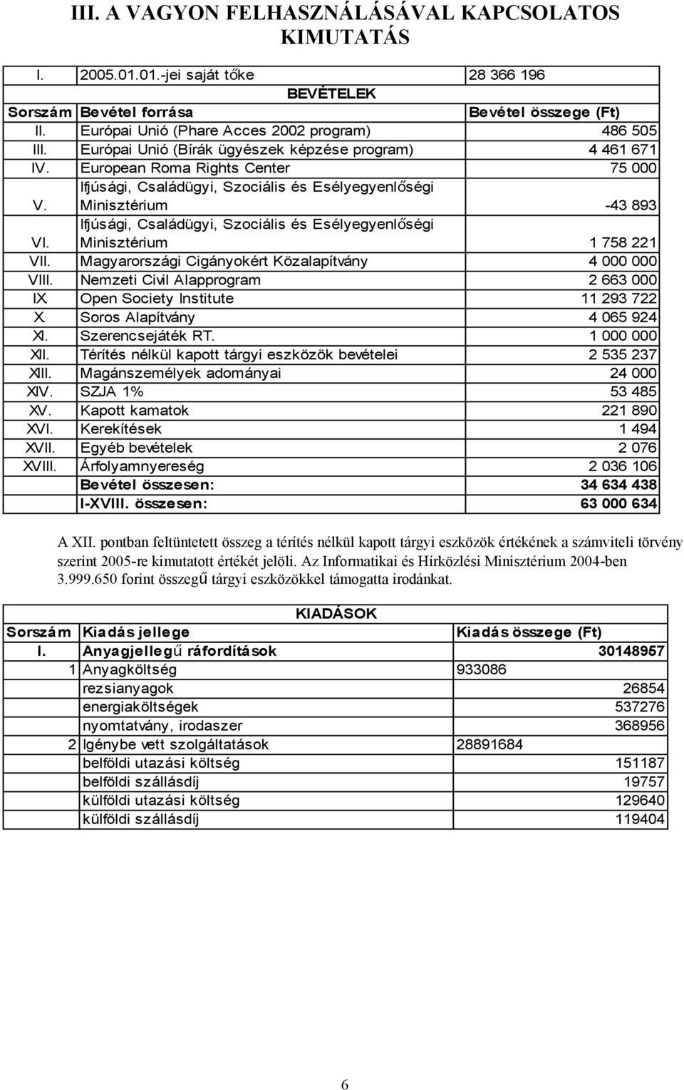 Ifjúsági, Családügyi, Szociális és Esélyegyenlőségi Minisztérium -43 893 VI. Ifjúsági, Családügyi, Szociális és Esélyegyenlőségi Minisztérium 1 758 221 VII.