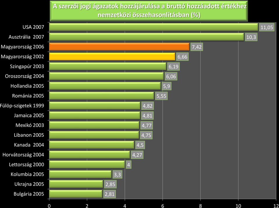 Fülöp-szigetek 1999 Jamaica 2005 Mexikó 2003 Libanon 2005 Kanada 2004 Horvátország 2004 Lettország 2000 Kolumbia