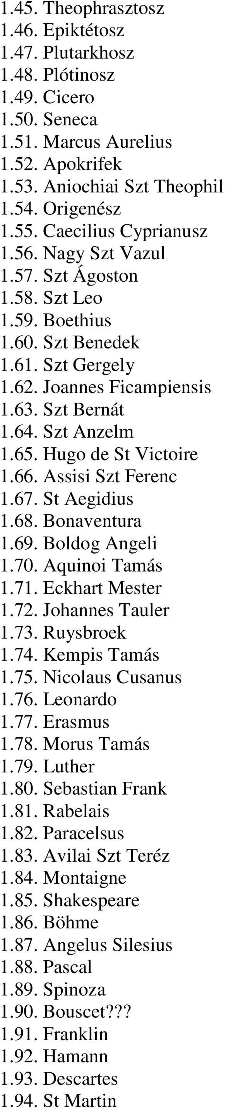 Hugo de St Victoire 1.66. Assisi Szt Ferenc 1.67. St Aegidius 1.68. Bonaventura 1.69. Boldog Angeli 1.70. Aquinoi Tamás 1.71. Eckhart Mester 1.72. Johannes Tauler 1.73. Ruysbroek 1.74. Kempis Tamás 1.