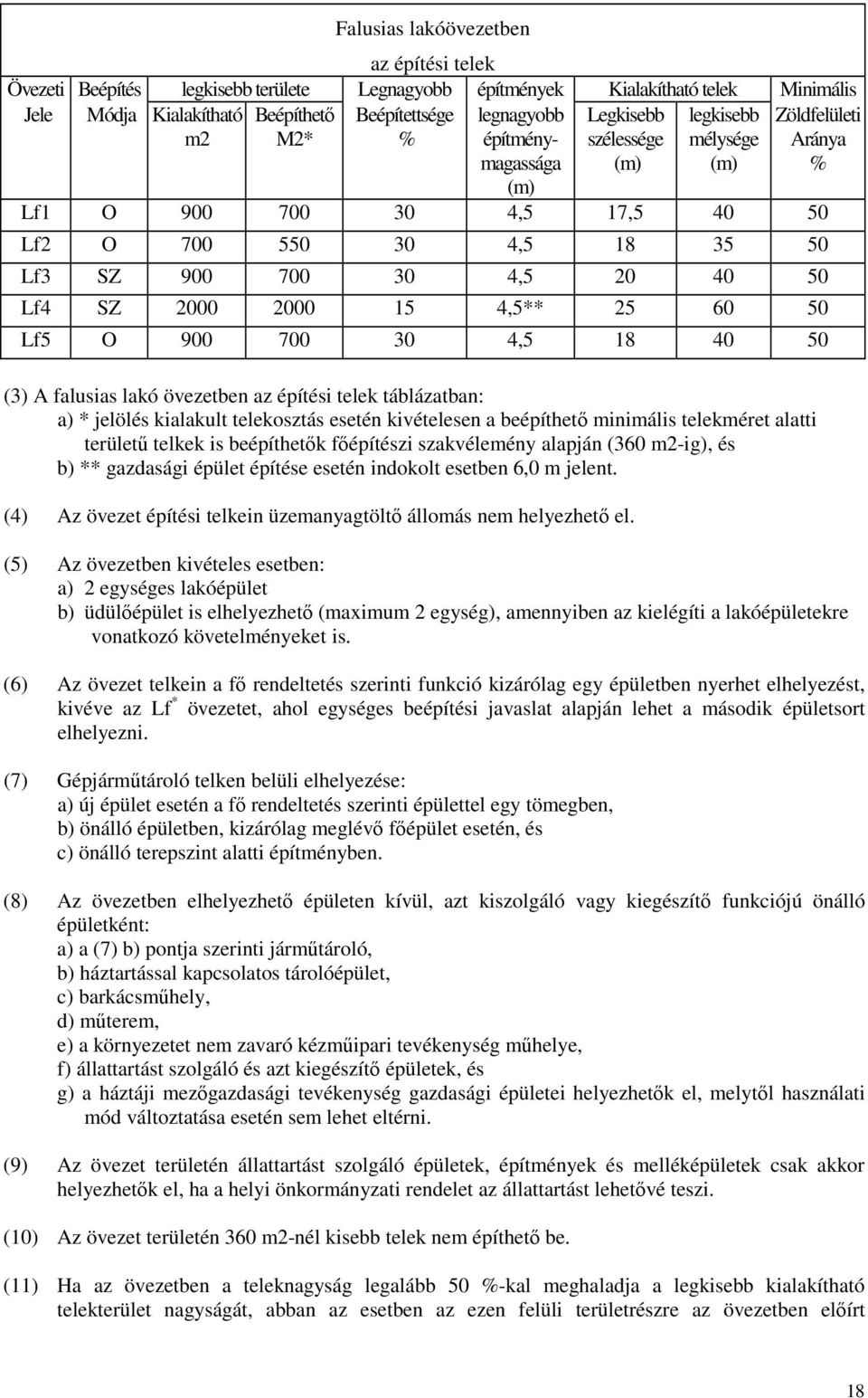 2000 15 4,5** 25 60 50 Lf5 O 900 700 30 4,5 18 40 50 (3) A falusias lakó övezetben az építési telek táblázatban: a) * jelölés kialakult telekosztás esetén kivételesen a beépíthető minimális