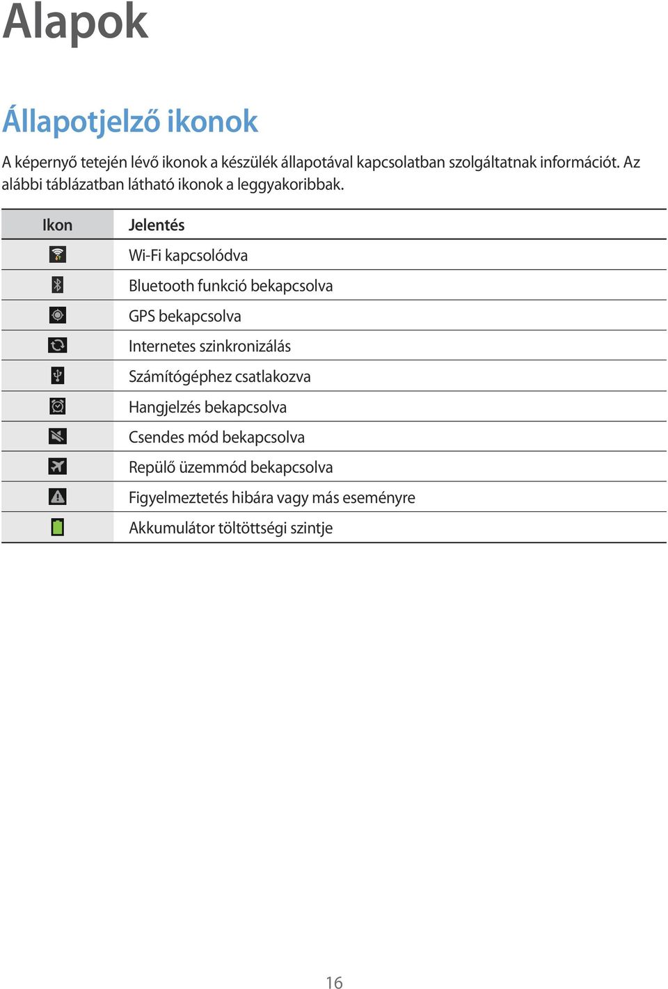 Ikon Jelentés Wi-Fi kapcsolódva Bluetooth funkció bekapcsolva GPS bekapcsolva Internetes szinkronizálás