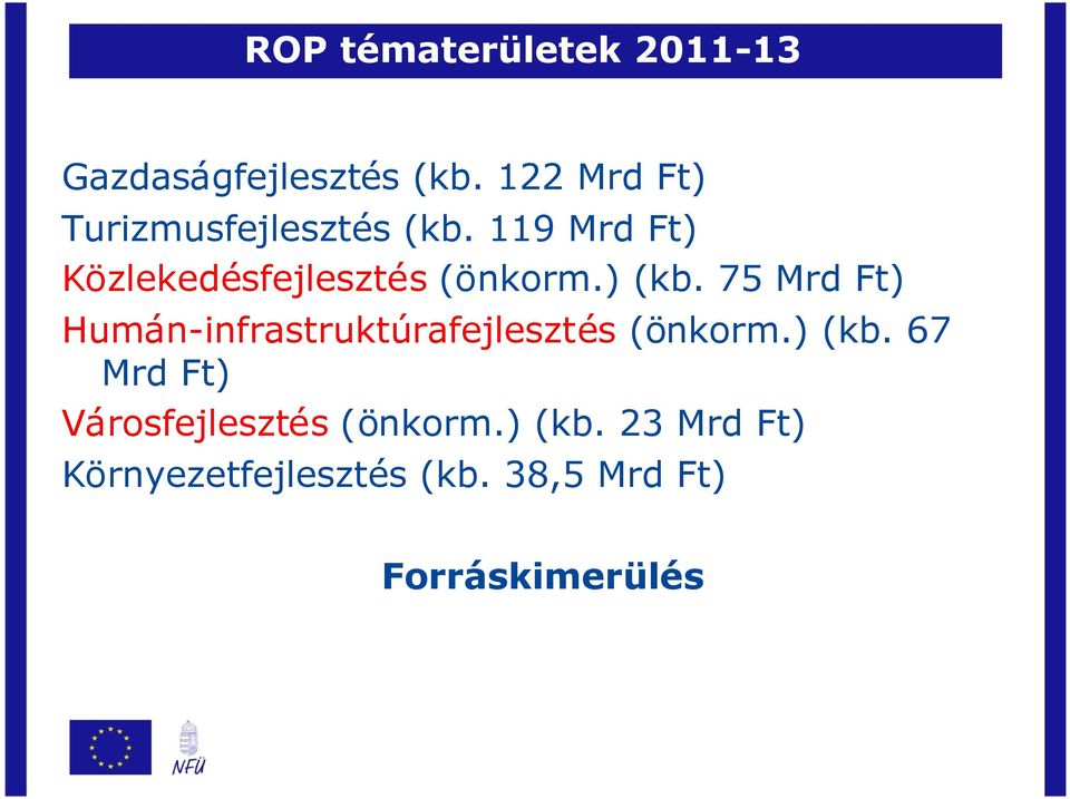 119 Mrd Ft) Közlekedésfejlesztés (önkorm.) (kb.