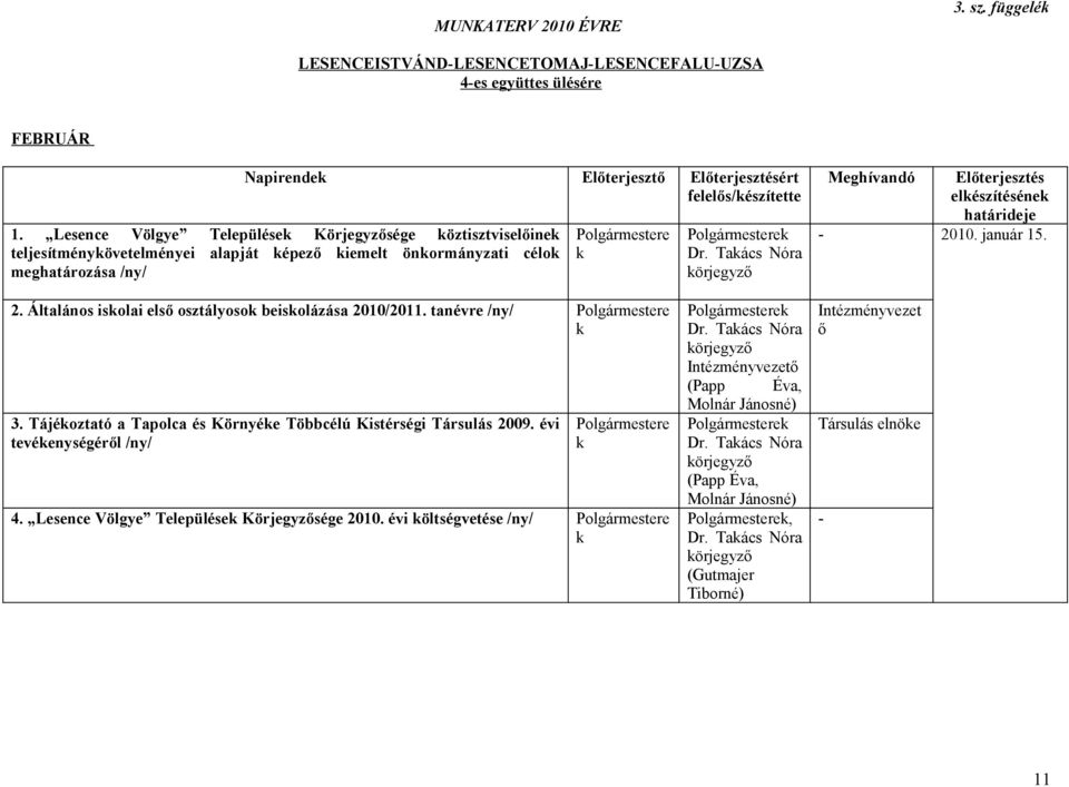 január 15. 2. Általános isolai első osztályoso beisolázása 2010/2011. tanévre /ny/ 3. Tájéoztató a Tapolca és Környée Többcélú Kistérségi Társulás 2009.