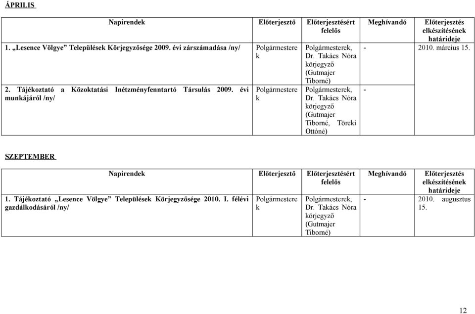 évi munájáról /ny/,, Tiborné, Törei Ottóné) elészítéséne 2010. március 15.