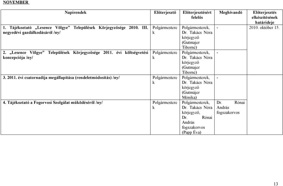 évi öltségvetési oncepciója /ny/ 3. 2011. évi csatornadíja megállapítása (rendeletmódosítás) /ny/ 4.