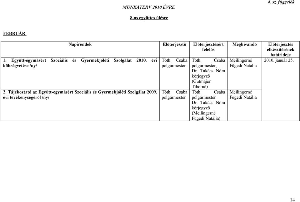 Együttegymásért Szociális és Gyermejóléti Szolgálat 2010. évi öltségvetése /ny/ 2.