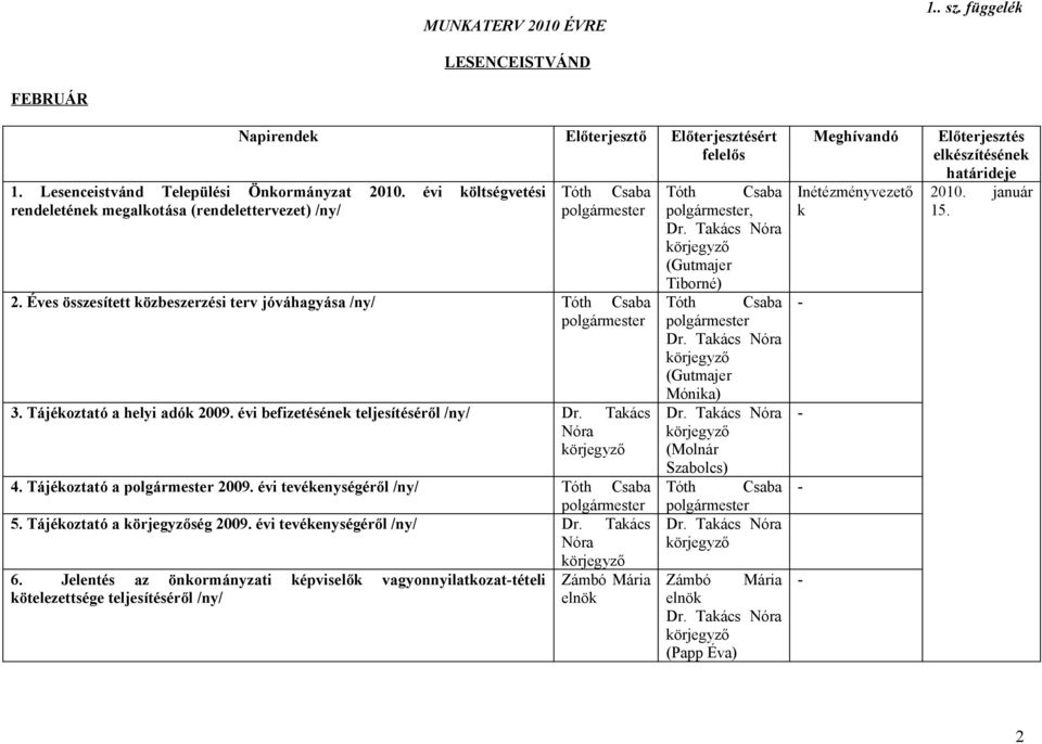 évi befizetéséne teljesítéséről /ny/ Dr. Taács Nóra 4. Tájéoztató a 2009. évi tevéenységéről /ny/ 5. Tájéoztató a ség 2009. évi tevéenységéről /ny/ Dr.