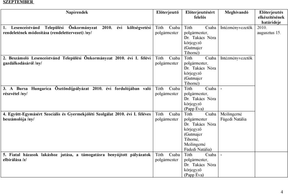 évi fordulójában való részvétel /ny/ 4. EgyüttEgymásért Szociális és Gyermejóléti Szolgálat 2010. évi I. féléves beszámolója /ny/ 5.