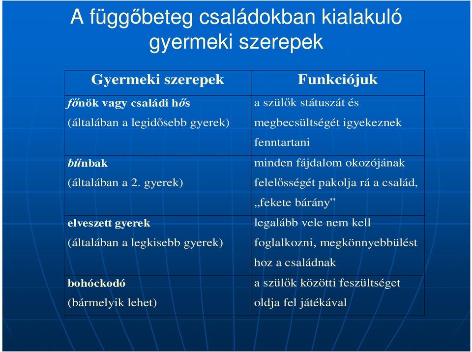 gyerek) elveszett gyerek (általában a legkisebb gyerek) bohóckodó (bármelyik lehet) Funkciójuk a szül k státuszát és