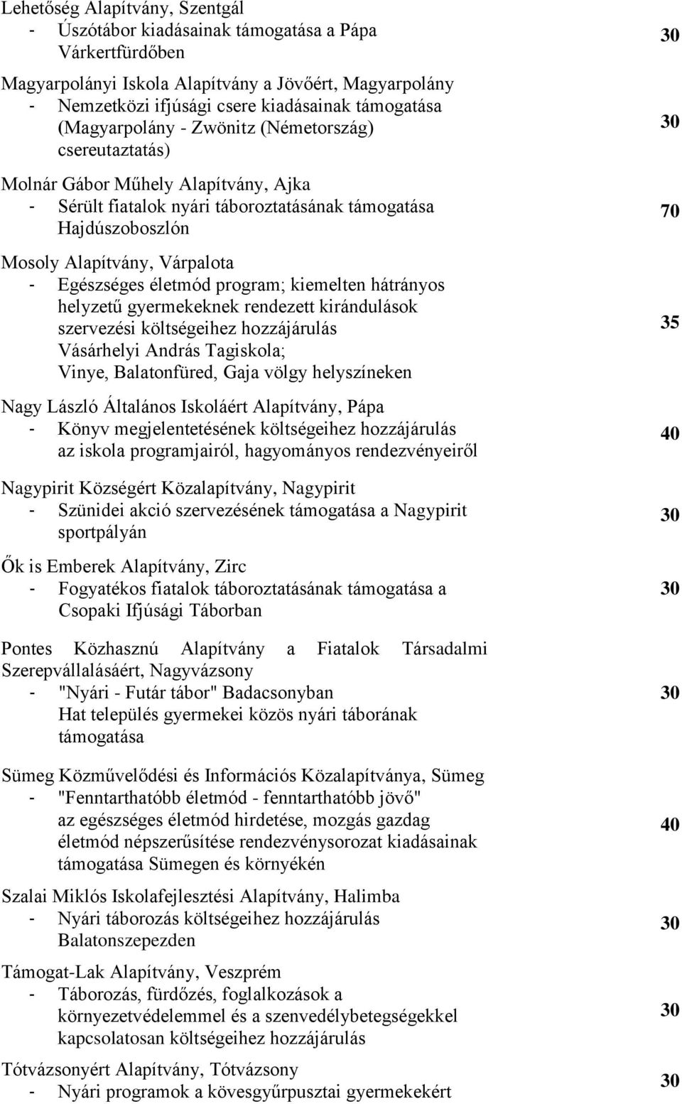 Egészséges életmód program; kiemelten hátrányos helyzetű gyermekeknek rendezett kirándulások szervezési költségeihez hozzájárulás Vásárhelyi András Tagiskola; Vinye, Balatonfüred, Gaja völgy