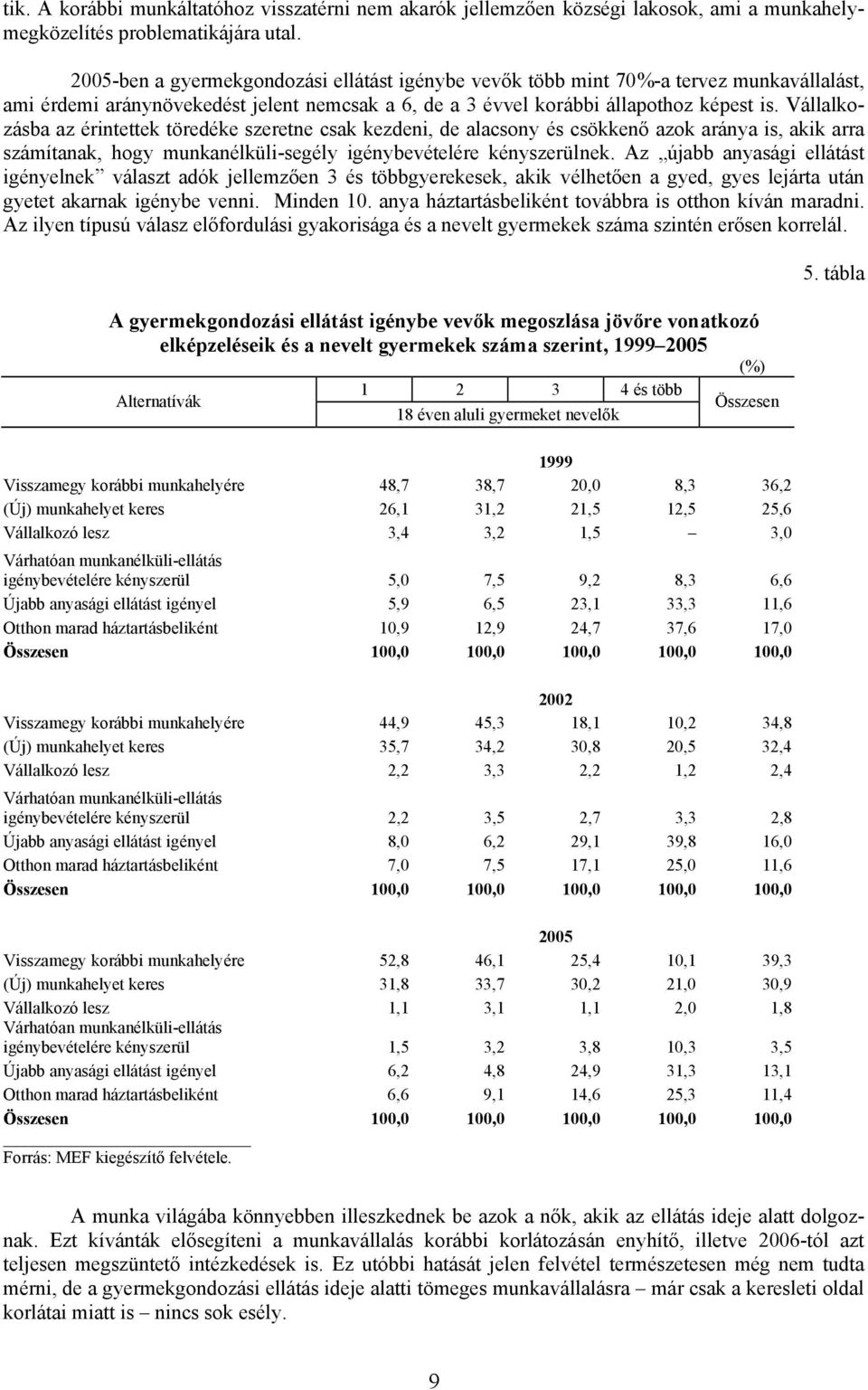 Vállalkozásba az érintettek töredéke szeretne csak kezdeni, de alacsony és csökkenő azok aránya is, akik arra számítanak, hogy munkanélküli-segély igénybevételére kényszerülnek.