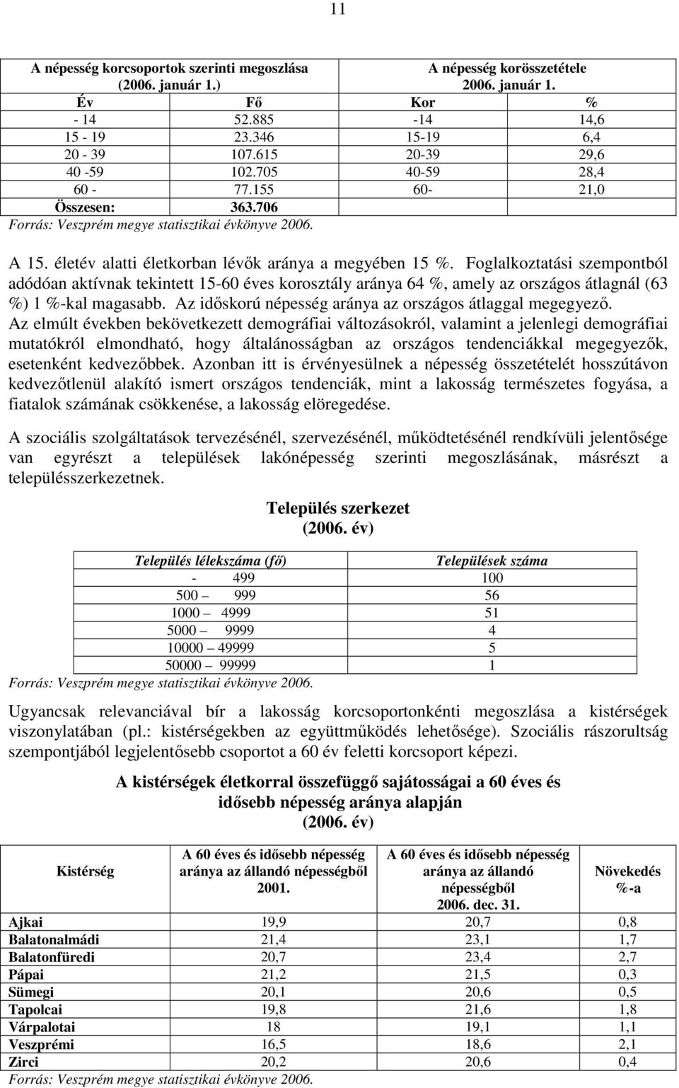 Foglalkoztatási szempontból adódóan aktívnak tekintett 15-60 éves korosztály aránya 64 %, amely az országos átlagnál (63 %) 1 %-kal magasabb.