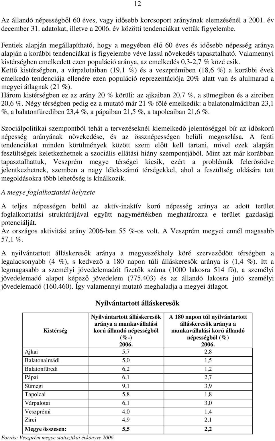 Valamennyi kistérségben emelkedett ezen populáció aránya, az emelkedés 0,3-2,7 % közé esik.