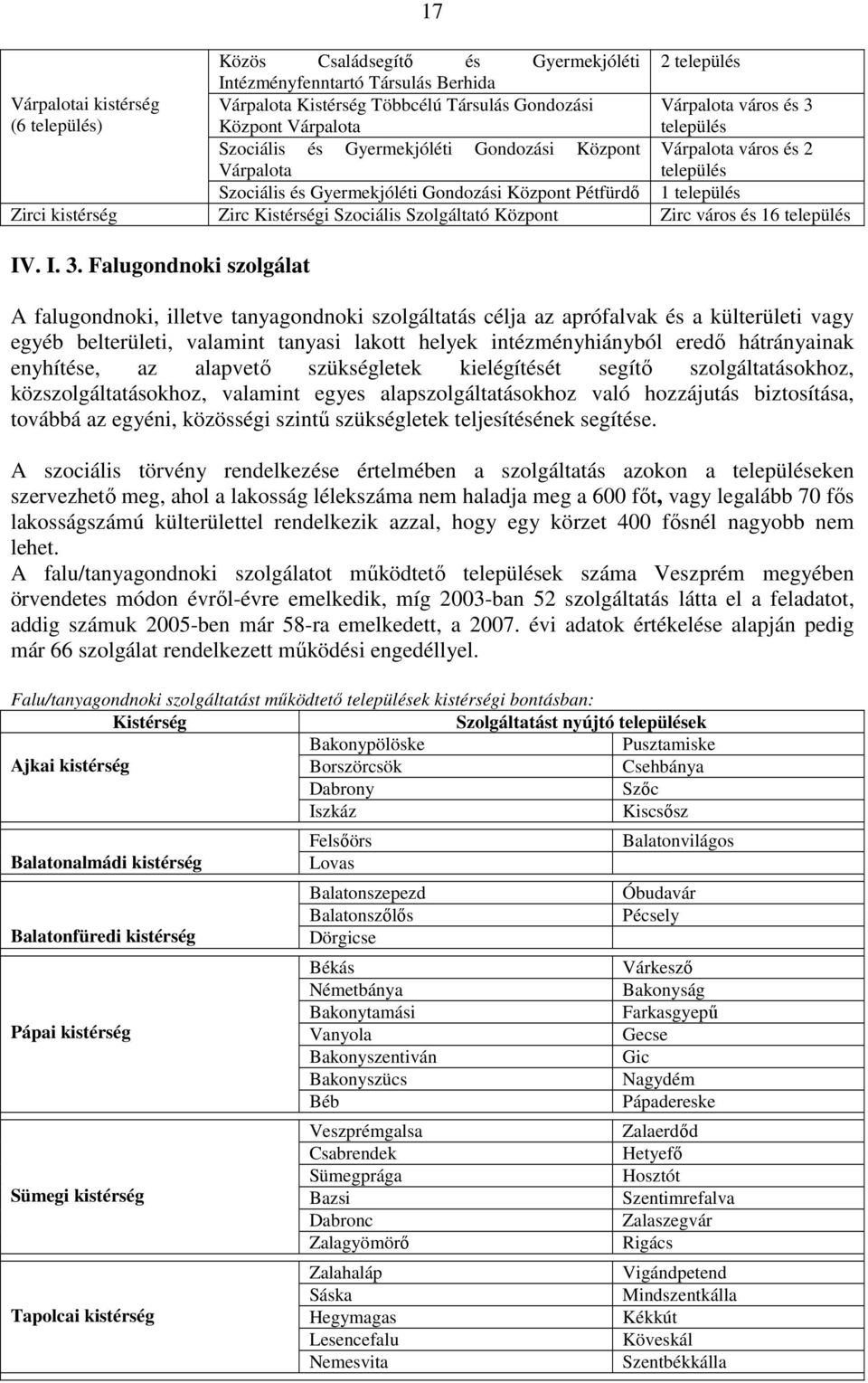 Kistérségi Szociális Szolgáltató Központ Zirc város és 16 település IV. I. 3.