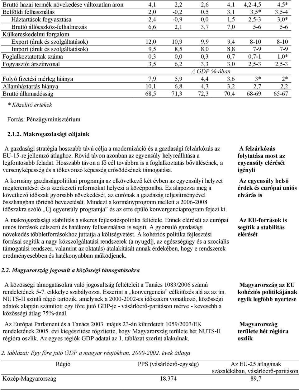 Foglalkoztatottak száma 0,3 0,0 0,3 0,7 0,7-1 1,0* Fogyasztói árszínvonal 3,5 6,2 3,3 3,0 2,5-3 2,5-3 A GDP %-ában Folyó fizetési mérleg hiánya 7,9 5,9 4,4 3,6 3* 2* Államháztartás hiánya 10,1 6,8