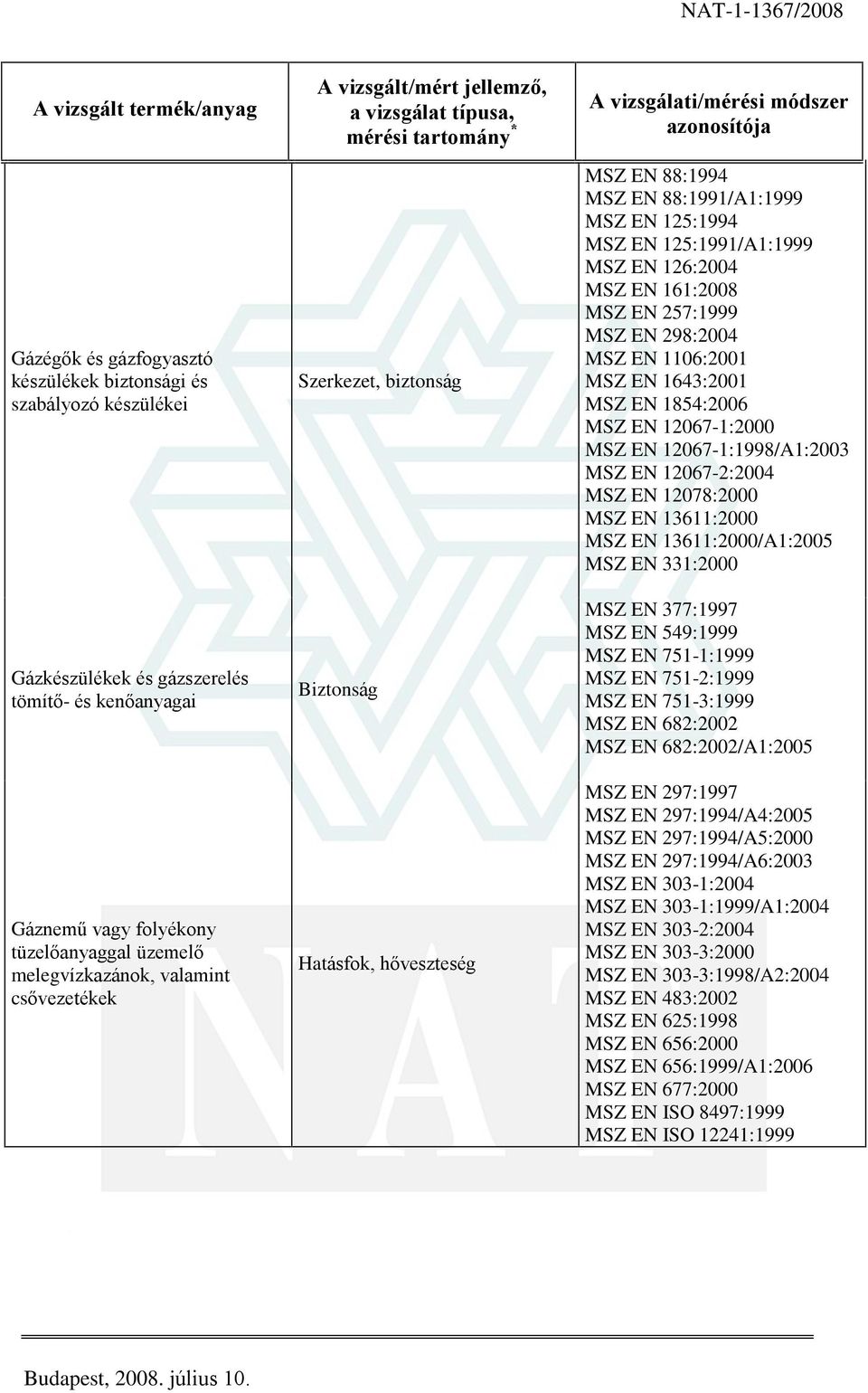 1106:2001 MSZ EN 1643:2001 MSZ EN 1854:2006 MSZ EN 12067-1:2000 MSZ EN 12067-1:1998/A1:2003 MSZ EN 12067-2:2004 MSZ EN 12078:2000 MSZ EN 13611:2000 MSZ EN 13611:2000/A1:2005 MSZ EN 331:2000 MSZ EN