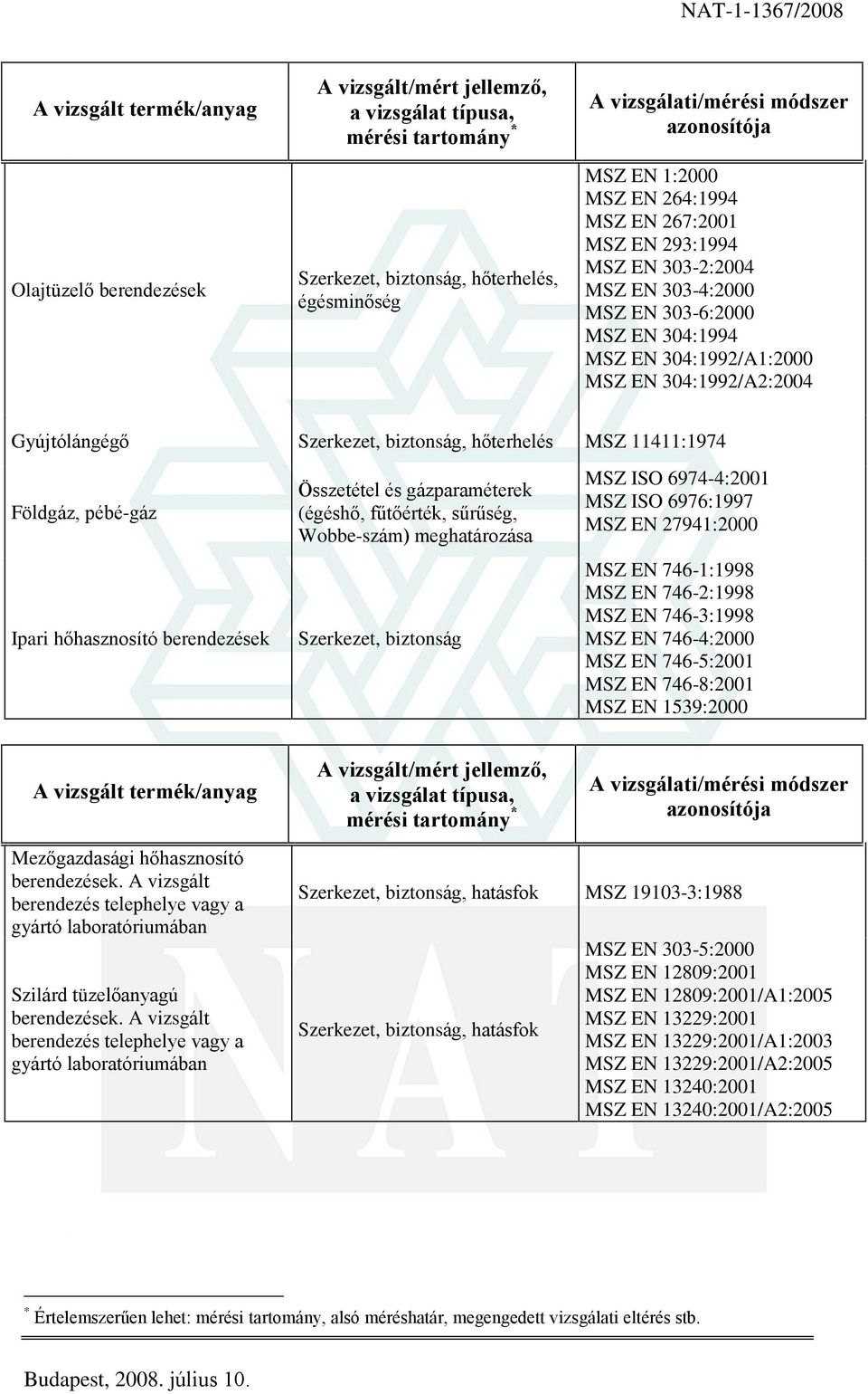 6974-4:2001 MSZ ISO 6976:1997 MSZ EN 27941:2000 MSZ EN 746-1:1998 MSZ EN 746-2:1998 MSZ EN 746-3:1998 MSZ EN 746-4:2000 MSZ EN 746-5:2001 MSZ EN 746-8:2001 MSZ EN 1539:2000 Mezõgazdasági hõhasznosító