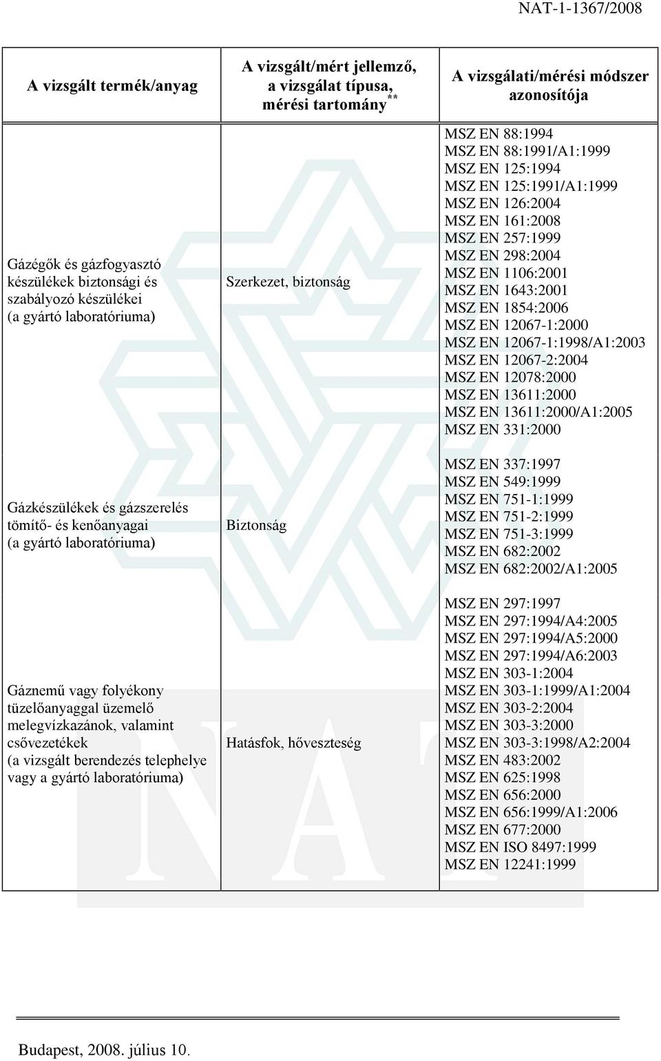 161:2008 MSZ EN 257:1999 MSZ EN 298:2004 MSZ EN 1106:2001 MSZ EN 1643:2001 MSZ EN 1854:2006 MSZ EN 12067-1:2000 MSZ EN 12067-1:1998/A1:2003 MSZ EN 12067-2:2004 MSZ EN 12078:2000 MSZ EN 13611:2000 MSZ