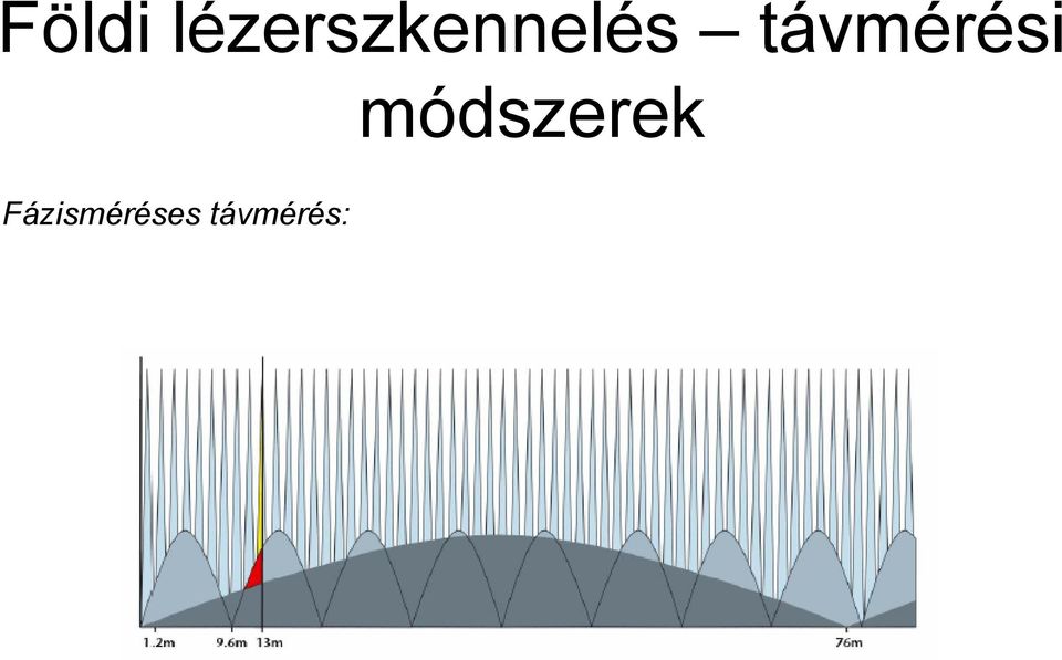 távmérési