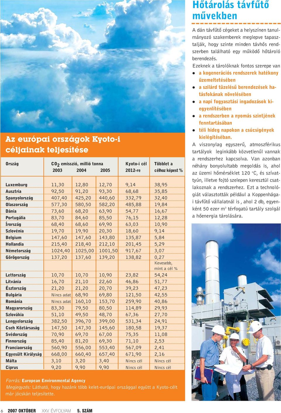 83,70 84,60 85,50 76,15 12,28 Írország 68,40 68,60 69,90 63,03 10,90 Szlovénia 19,70 19,90 20,30 18,60 9,14 Belgium 147,60 147,60 143,80 135,87 5,84 Hollandia 215,40 218,40 212,10 201,45 5,29