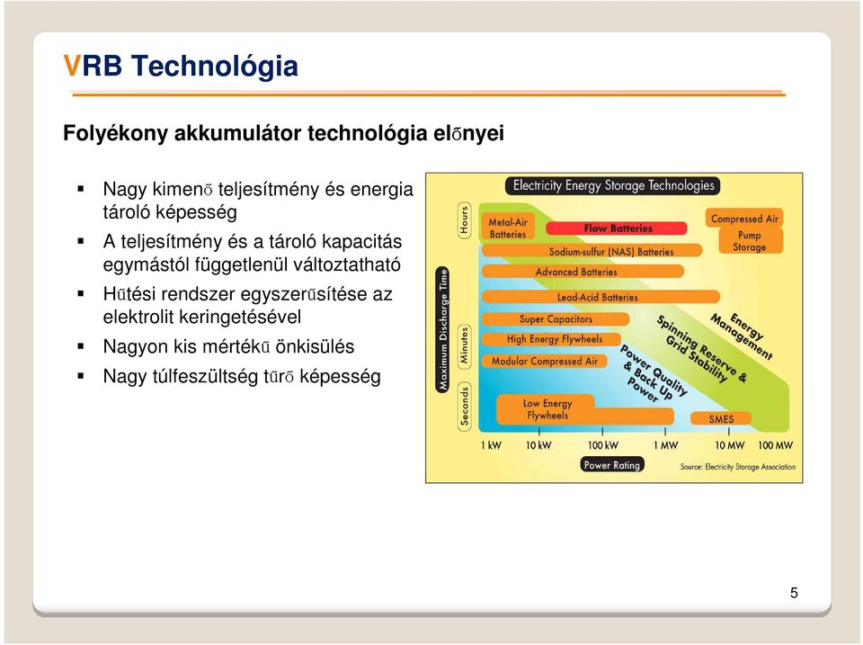 függetlenül változtatható Hűtési rendszer egyszerűsítése az elektrolit